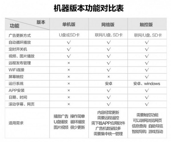 1.單機(jī)、網(wǎng)絡(luò)、觸摸對(duì)比表.jpg